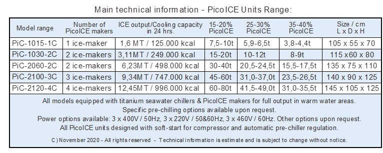 PicoICE Technical Information